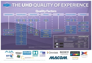 1642_SMPTE_UHD_Quality_Wallchart_v5_Final2
