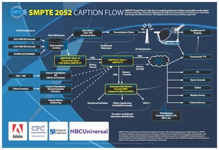 Final1416_SMPTE_Wallchart_v12