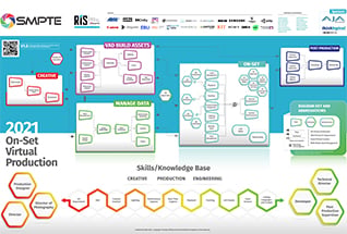 RISWallChart