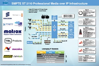 SMPTE WallChart 2018-Final