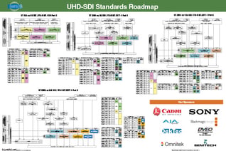 SMPTE wallchart#2.6_20_17-JULY 2017