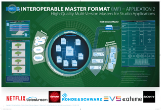 1618_SMPTE_IMF_Wallchart_v07_final